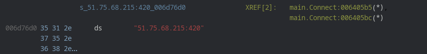Command and Control IP string defined