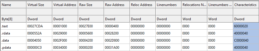 Size table of dll in CFF explorer